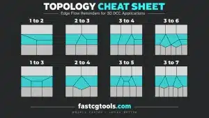 Hard-surface topology example showing a controlled transition between different edge loop densities.